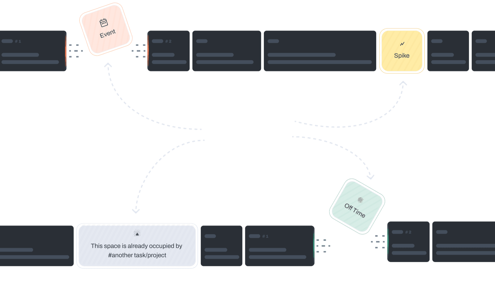 TaskSensor · Board Flow